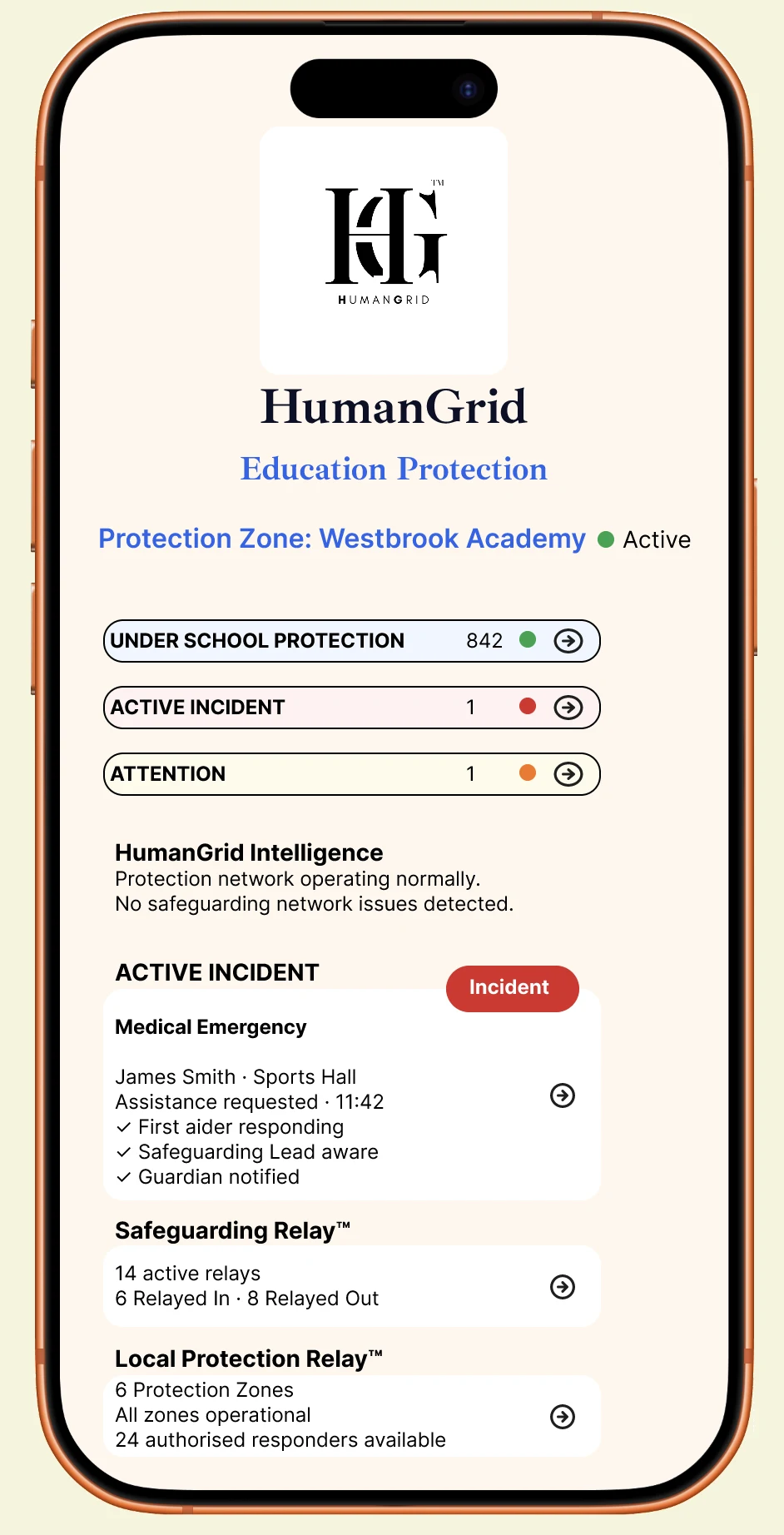 HumanGrid education protection dashboard prototype