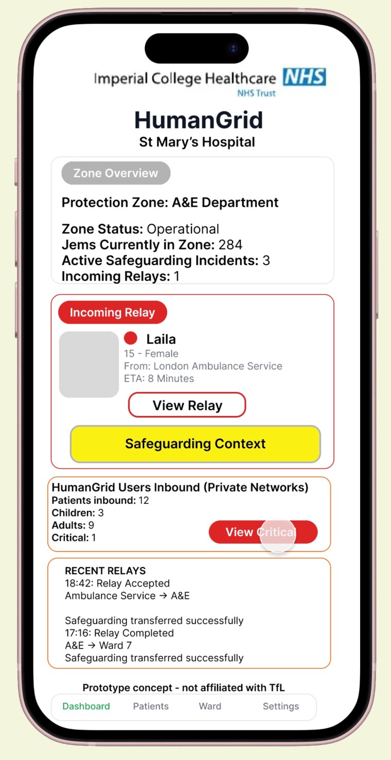 HumanGrid prototype concept showing an incoming safeguarding relay at St Mary's Hospital